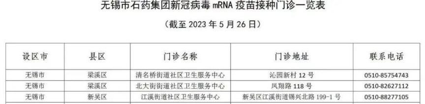 无锡疫苗厂家 无锡石药mRNA新冠疫苗在哪接种