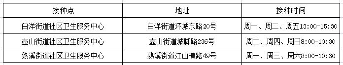 2023年金华武义县神州细胞四价新冠疫苗接种时间+地点