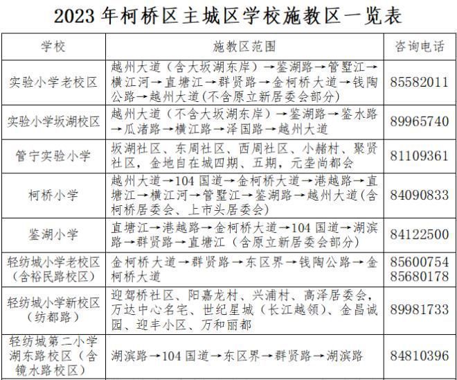 绍兴柯桥区幼升小学区划片范围2023 绍兴柯桥区幼升小学区划片范围2023年