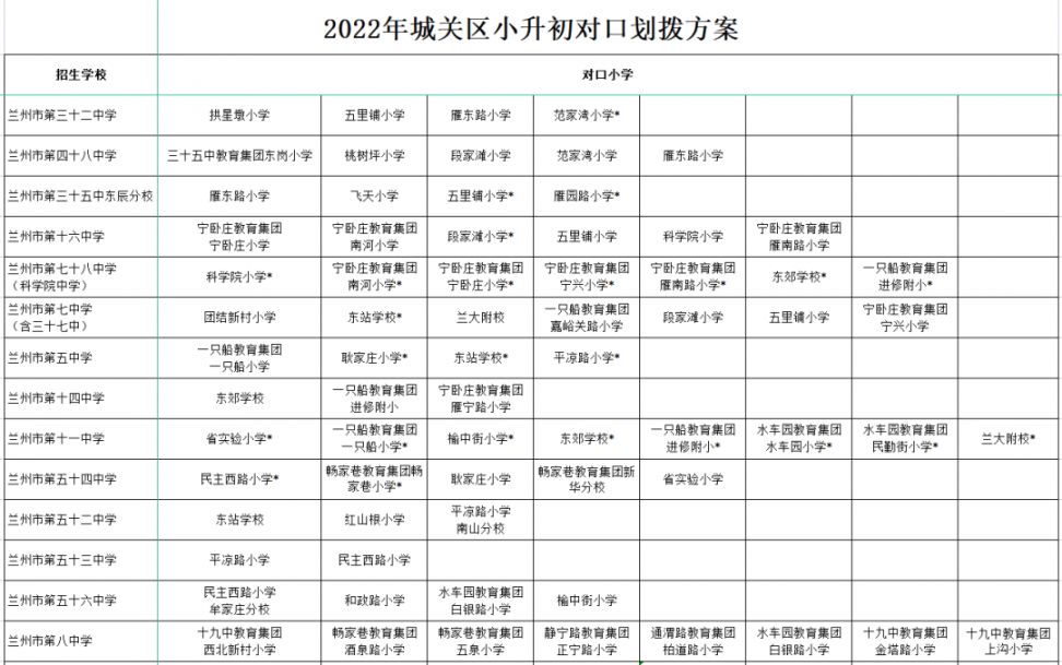 兰州市城关区小升初划片范围 兰州城关区小升初划片范围