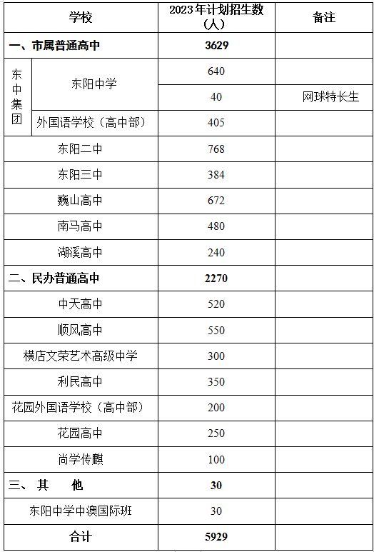 2023年东阳市高中段学校招生计划 东阳市高中段招生计划2021