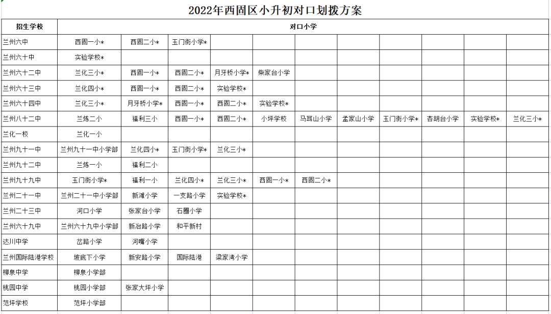 兰州西固区小升初划片范围 兰州西固区小升初划片范围是什么