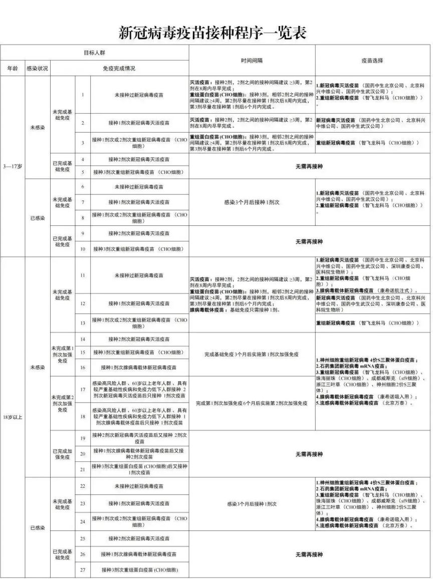 2023南通4价新冠病毒疫苗接种点汇总