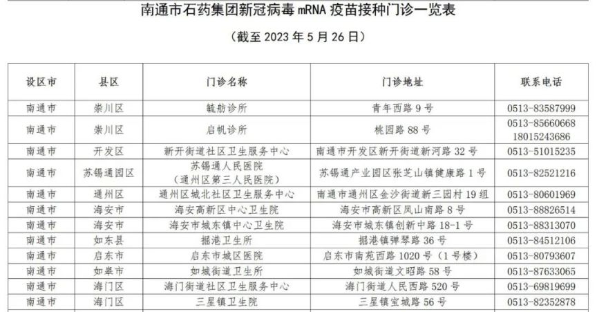 2023南通4价新冠病毒疫苗接种点汇总