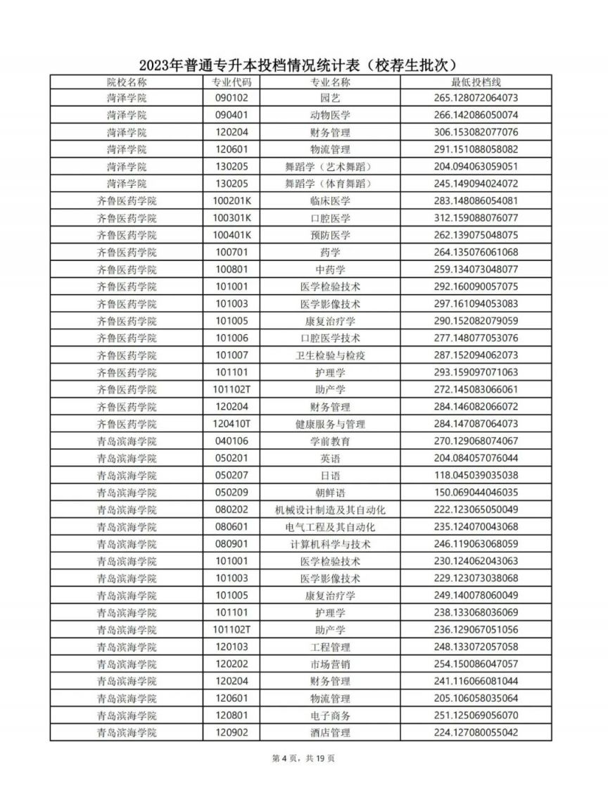 山东专升本最低投档线2023 山东专升本最低投档线2023