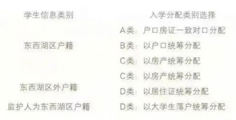 东西湖划片对口学校 武汉东西湖区学校对口学区范围2023