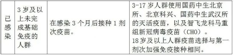 各区县 连云港2023年神州细胞4价新冠疫苗接种地点