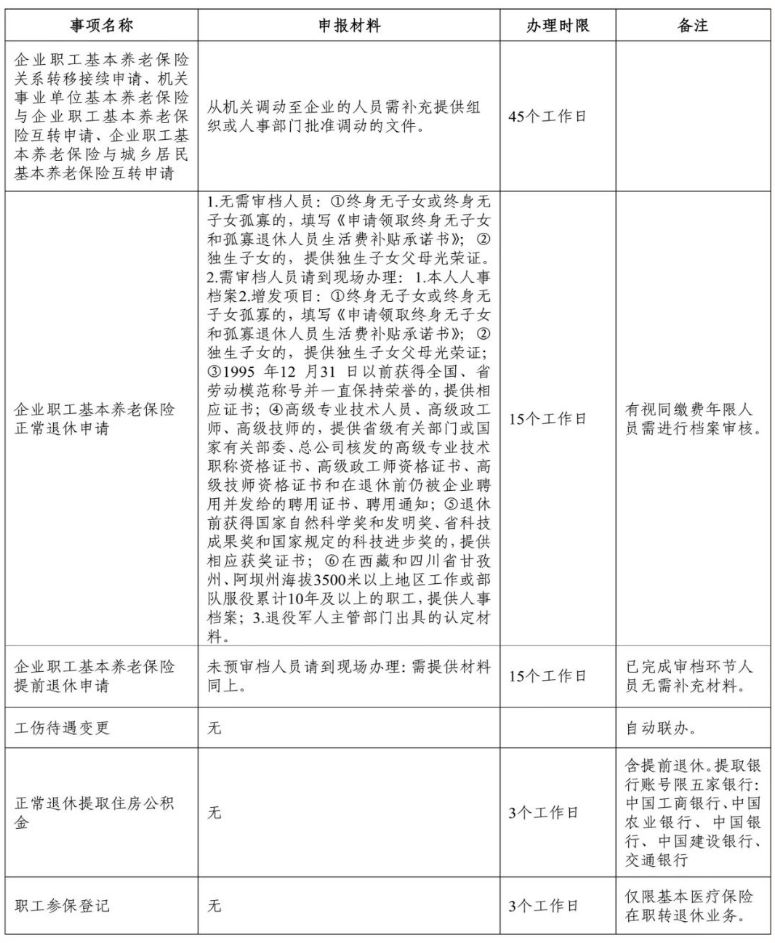 成都企业职工退休一件事需要什么材料？