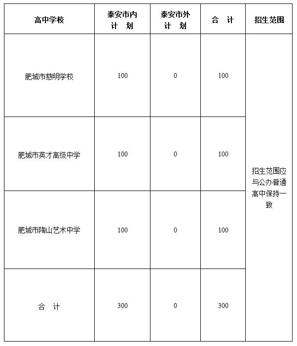 2023年肥城市高中段学校招生计划表 2023年肥城市高中段学校招生计划表