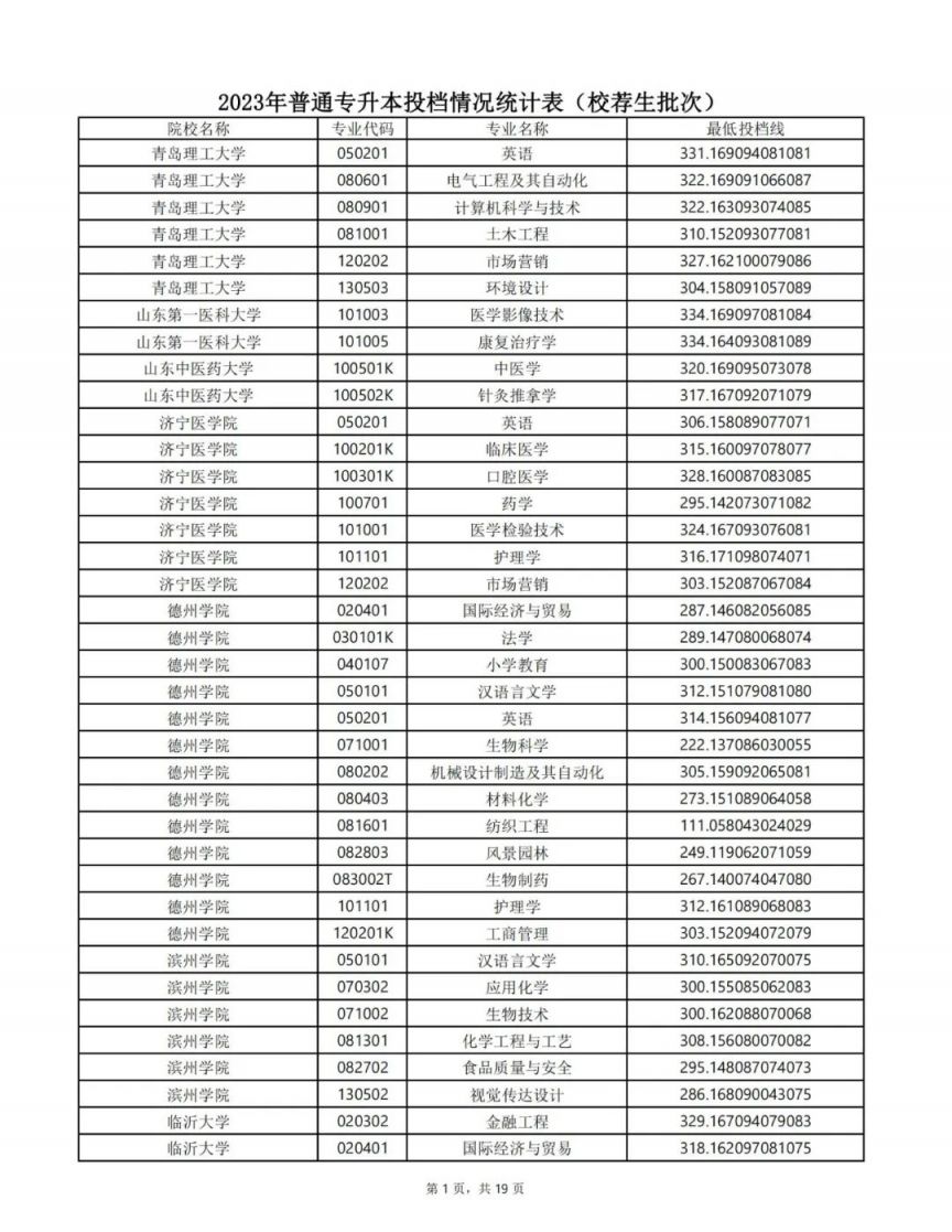 山东专升本最低投档线2023 山东专升本最低投档线2023