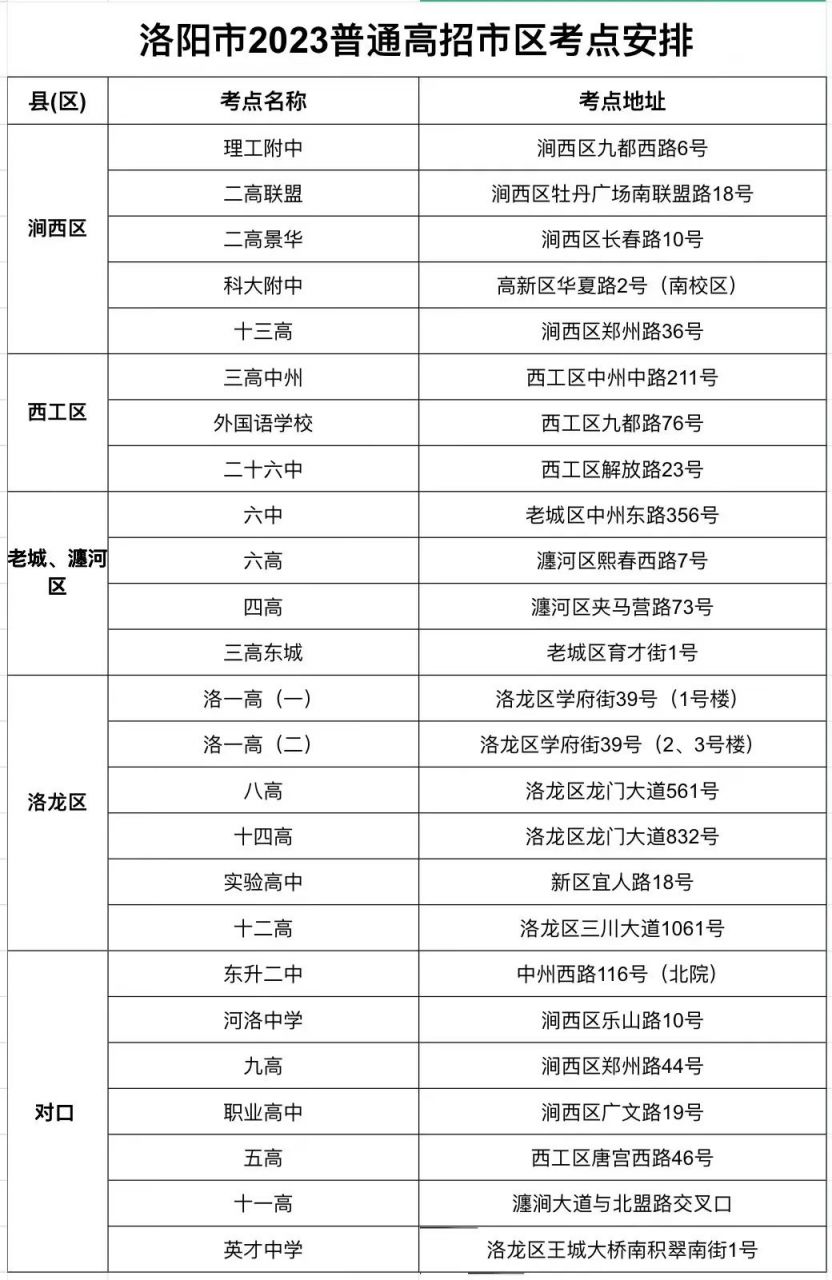 2023年洛阳高考考点安排 洛阳高考考场什么时候公布