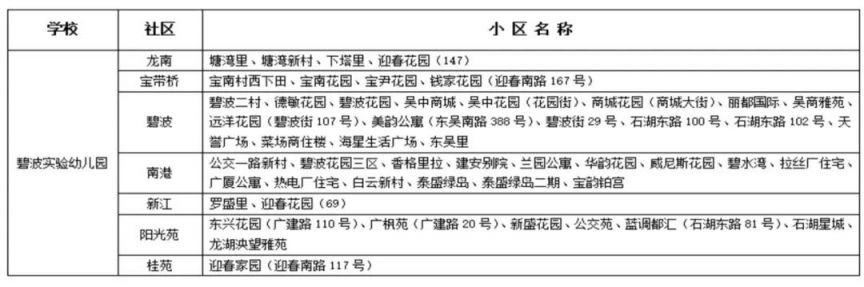 苏州市吴中区幼儿园入学条件 2023苏州吴中区幼儿园服务范围