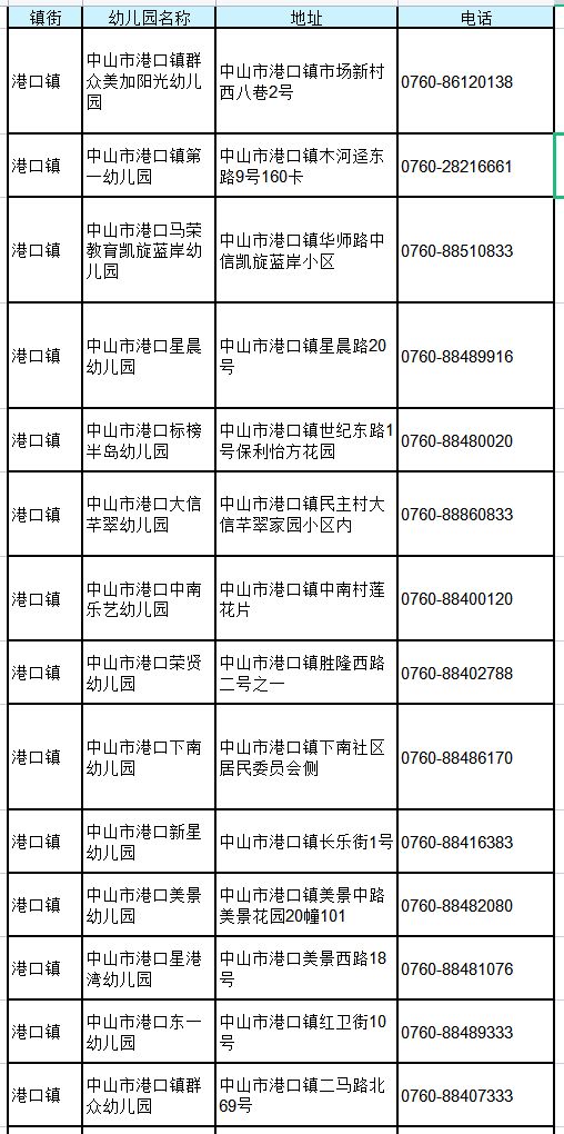 中山市港口镇幼儿园电话一览表 中山市港口镇中心幼儿园电话