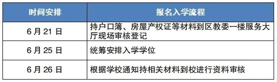 2023沙坪坝名校联合外语小学报名时间+入口+材料