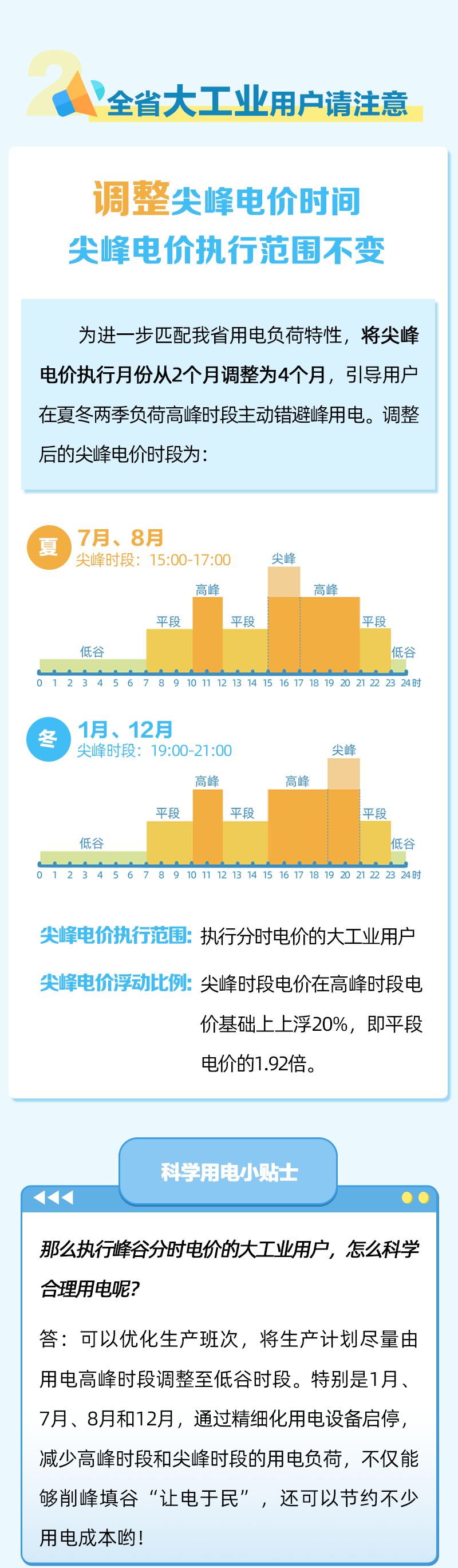 2023四川分时电价机制政策 2021年四川目录电价政策