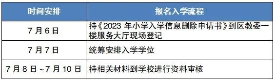 2023重庆沙坪坝小学报名摇号政策是什么 2023重庆沙坪坝小学报名摇号政策