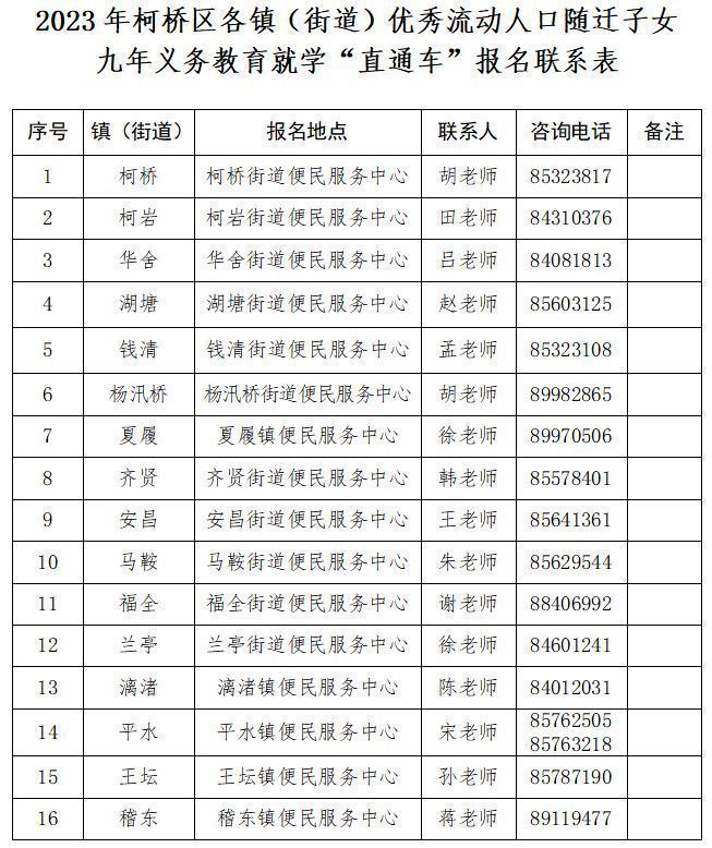 2023年绍兴柯桥区幼儿园招生报名咨询电话汇总