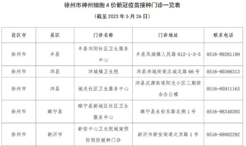 徐州神州细胞四价新冠疫苗种地点汇总