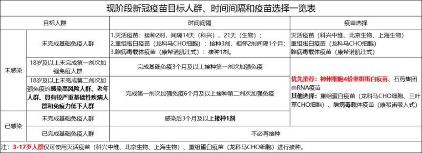 2023年金华武义县神州细胞四价新冠疫苗接种时间+地点