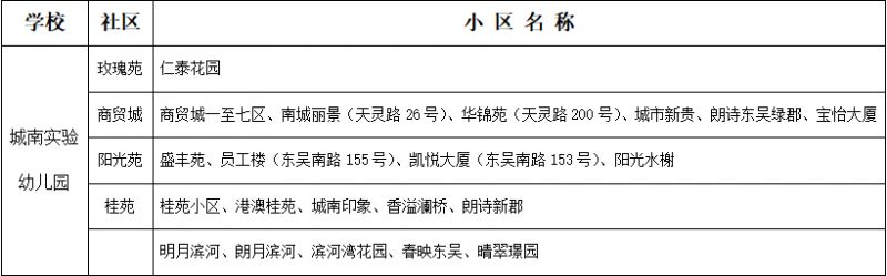 苏州市吴中区幼儿园入学条件 2023苏州吴中区幼儿园服务范围