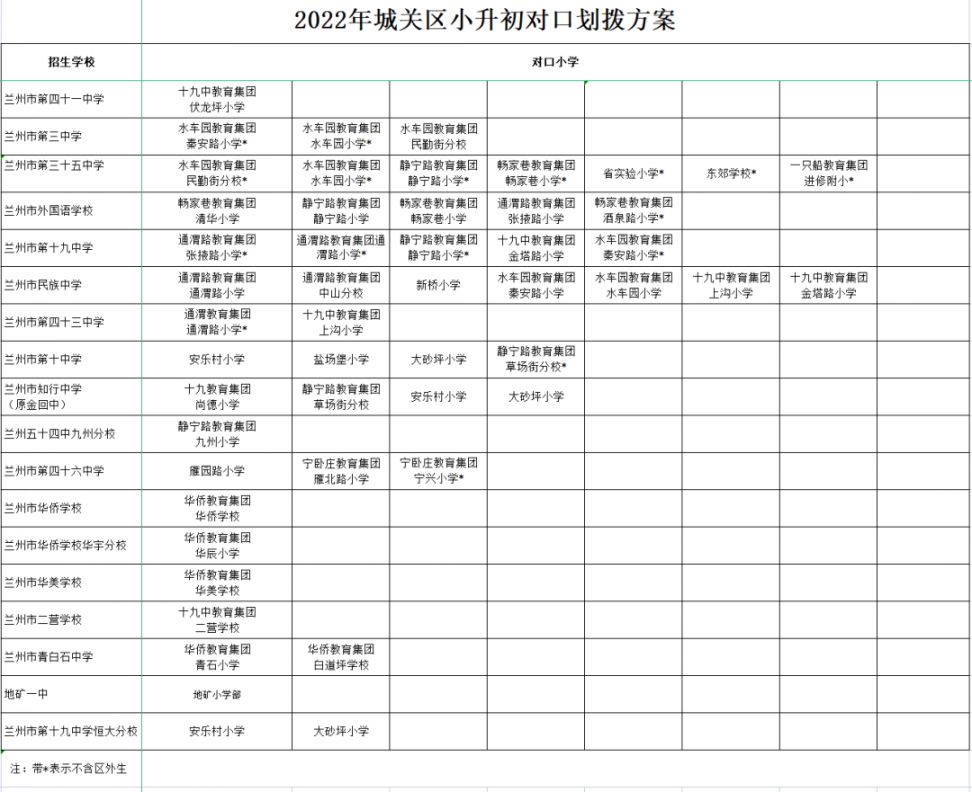 兰州市城关区小升初划片范围 兰州城关区小升初划片范围