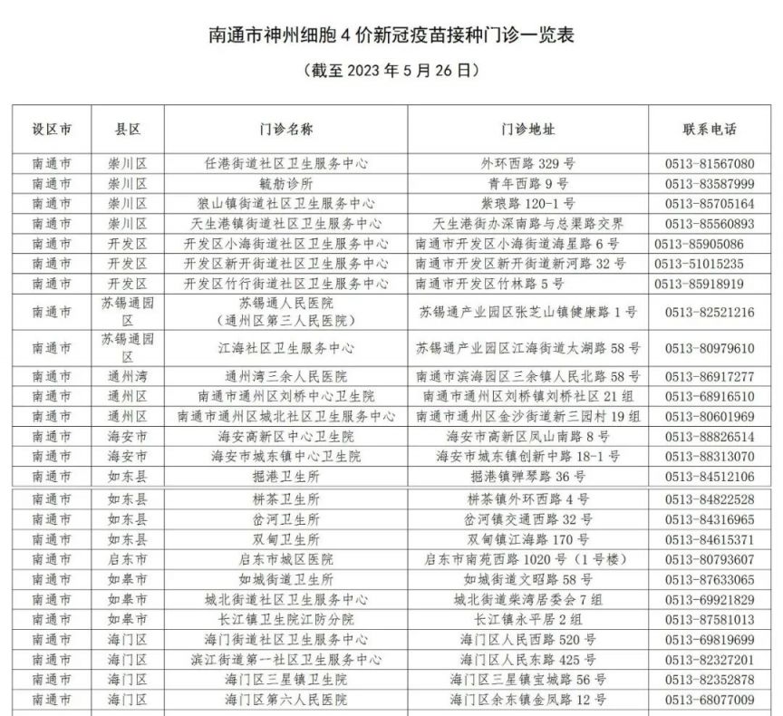 2023南通4价新冠病毒疫苗接种点汇总