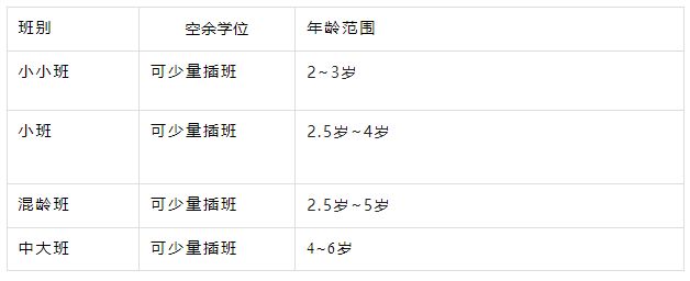 徐州金陵幼教2023年秋季班招生公告 徐州市金陵幼教