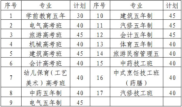 2023年金华磐安县高中段学校招生计划 磐安县高中学校有哪些