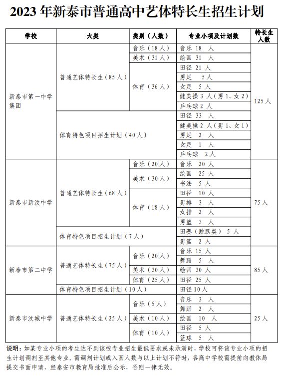 新泰市2023年高中段学校招生录取实施意见