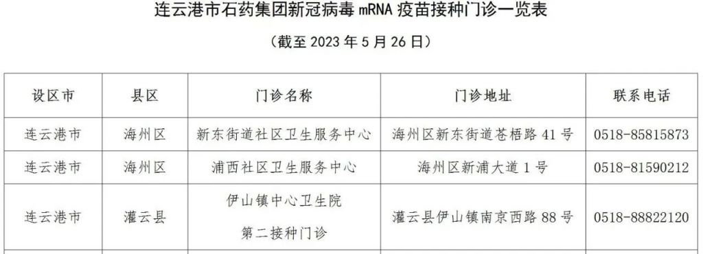 各区县 连云港2023年神州细胞4价新冠疫苗接种地点