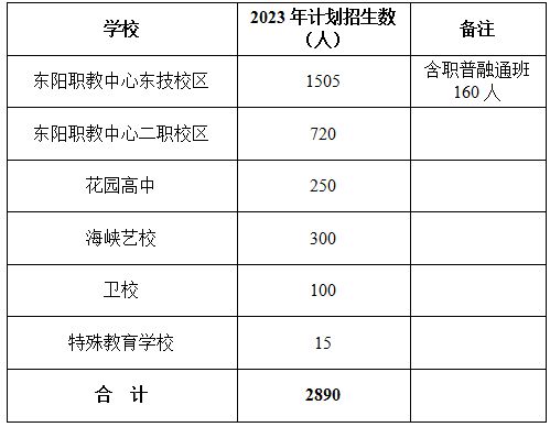 2023年东阳市高中段学校招生计划 东阳市高中段招生计划2021