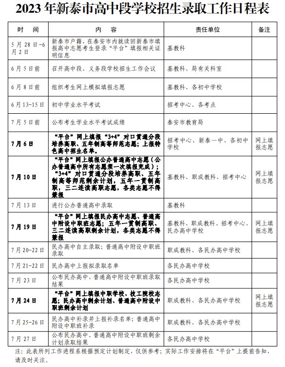 新泰市2023年高中段学校招生录取实施意见