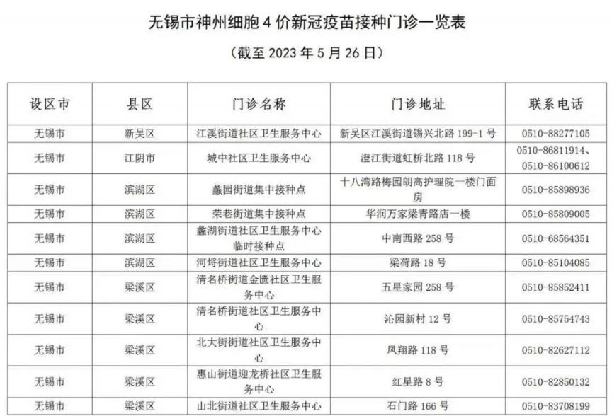 无锡神州细胞4价新冠疫苗接种要预约吗？