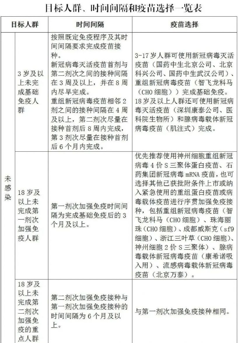 2023年连云港新冠疫苗接种门诊一览 连云港新冠疫苗预约电话