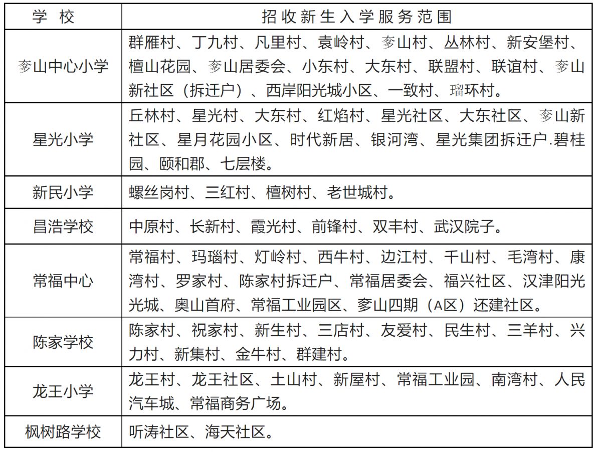 2023武汉蔡甸区学区划分表格 2023武汉蔡甸区学区划分表