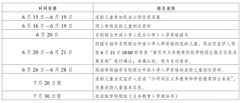 2023重庆沙坪坝幼升小怎么报名 重庆沙坪坝幼升小报名时间