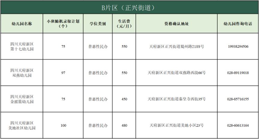 对象+人数+日程 天府新区幼儿园小班第二批次招生公告2023