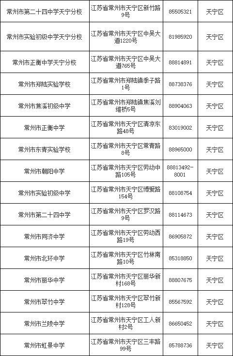 常州天宁区初中名单汇总 常州天宁区初中名单汇总图