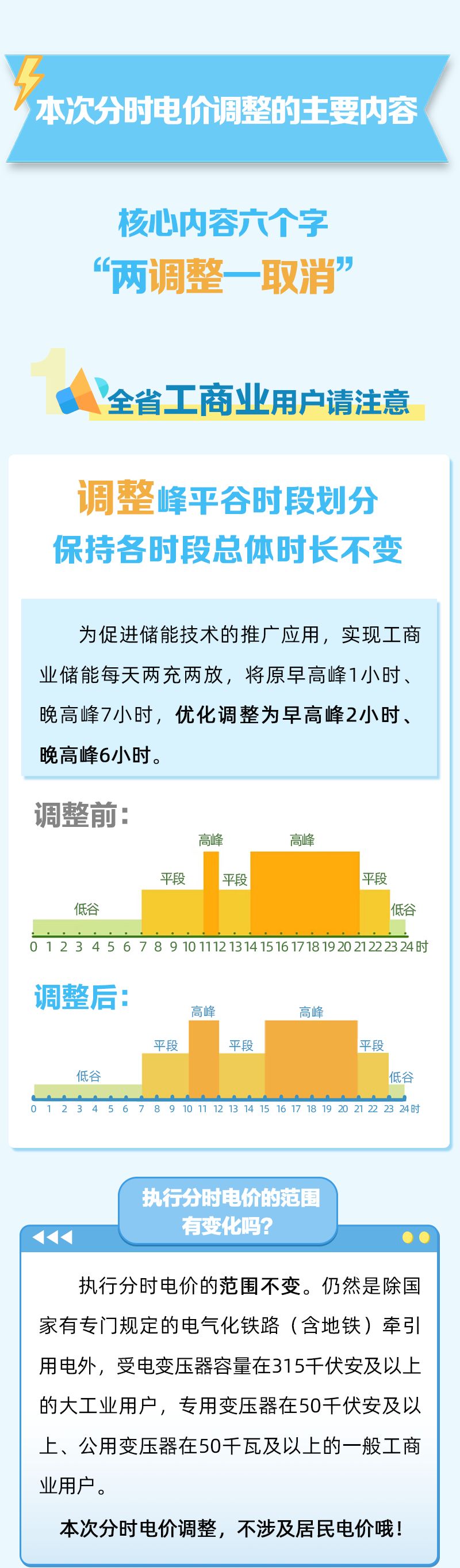 2023四川分时电价机制政策 2021年四川目录电价政策