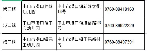 中山市港口镇幼儿园电话一览表 中山市港口镇中心幼儿园电话