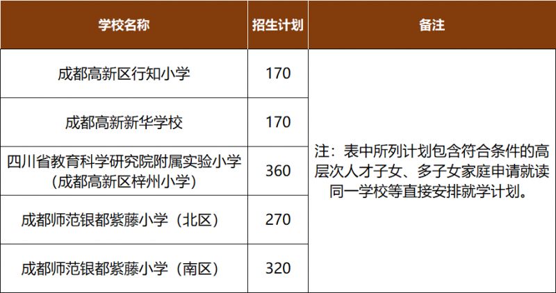 成都高新区中和AB片区小学报名条件及流程2023