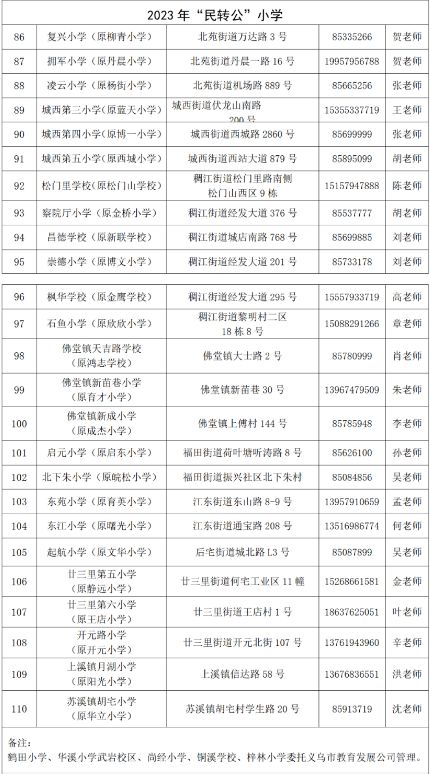 2023年义乌市各小学学校招生咨询电话 义乌各小学招生情况