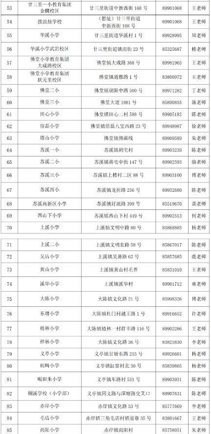 2023年义乌市各小学学校招生咨询电话 义乌各小学招生情况