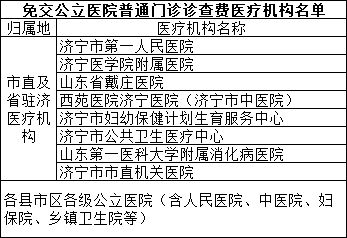 济宁无偿献血三免政策文件 济宁无偿献血三免政策