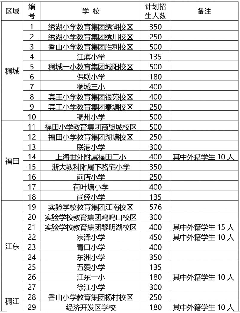 2023年义乌市小学招生计划 2023年义乌市小学招生计划表