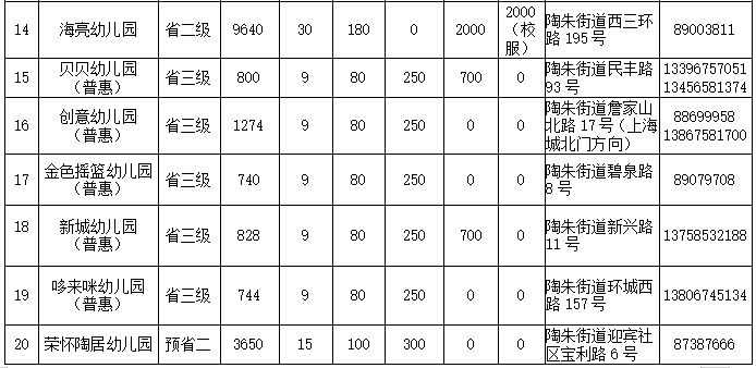 2023绍兴诸暨民办幼儿园收费标准 诸暨幼儿园学费2020年