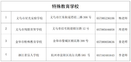 2023年义乌市各小学学校招生咨询电话 义乌各小学招生情况