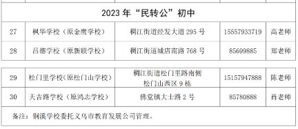 义乌市各初中学校招生咨询电话汇总表