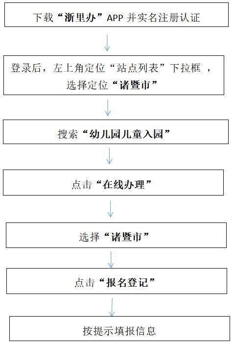 诸暨幼儿园网上报名时间 2023绍兴诸暨幼儿园招生报名时间