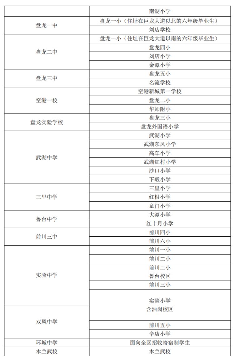 2023黄陂区初中学区划分表 黄陂区的初中